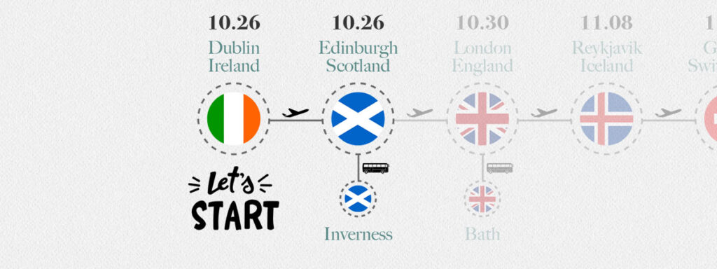 Around Europe Trip Route 1 Scotland