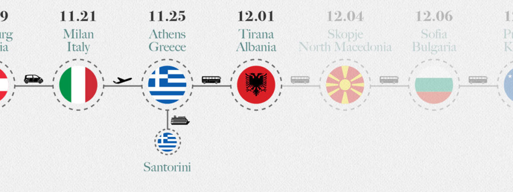 Around Europe Trip Route 11 Albania