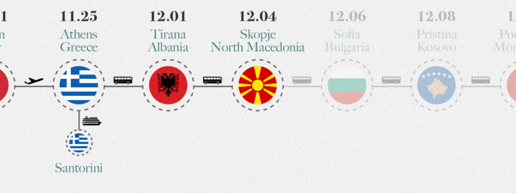 Around Europe Trip Route 12 North Macedonia