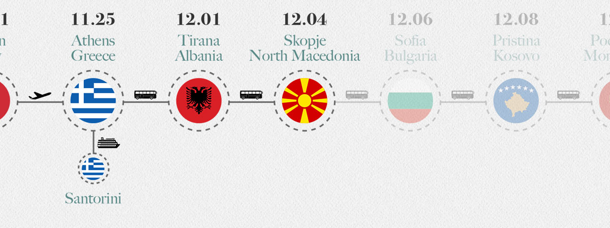 Around Europe Trip Route 12 North Macedonia