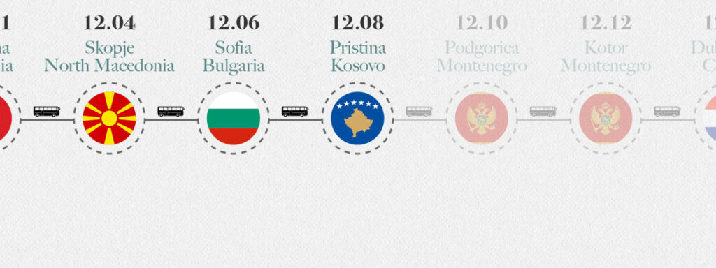 Around Europe Trip Route 14 Kosovo