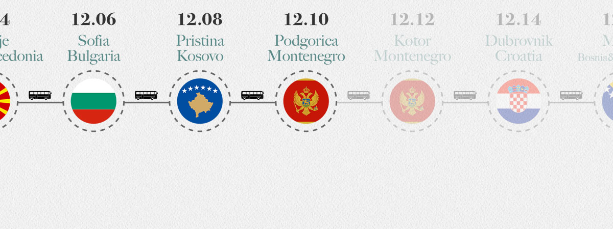 Around Europe Trip Route 15 Montenegro