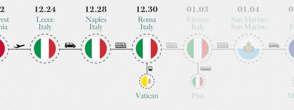 Around Europe Trip Route 24 Italy