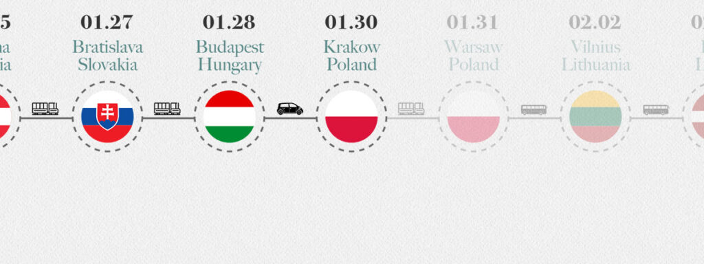 Around Europe Trip Route 37 Poland