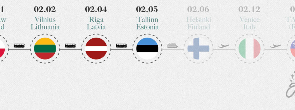 Around Europe Trip Route 41 Estonia