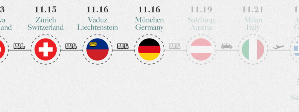 Around Europe Trip Route 7 Germany