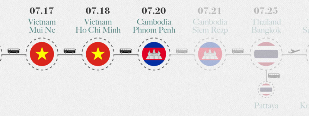 Southeast Asia Travel Route 10 Phnom Penh