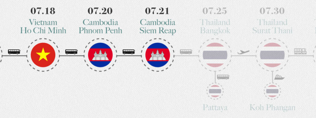 Southeast Asia Travel Route 11 Siem Reap