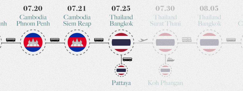 Southeast Asia Travel Route 12 Bangkok