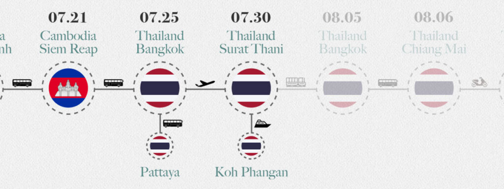 Southeast Asia Travel Route 13 Surat Thani