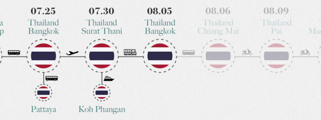 Southeast Asia Travel Route 14 Bangkok