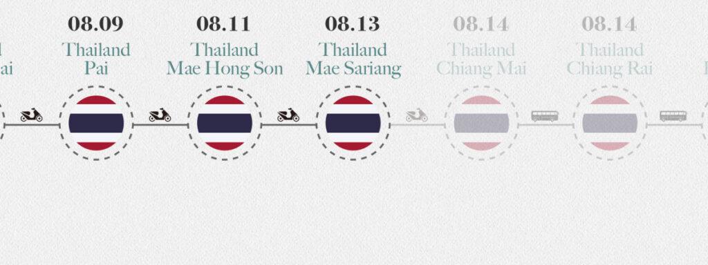 Southeast Asia Travel Route 18 Mae Sariang