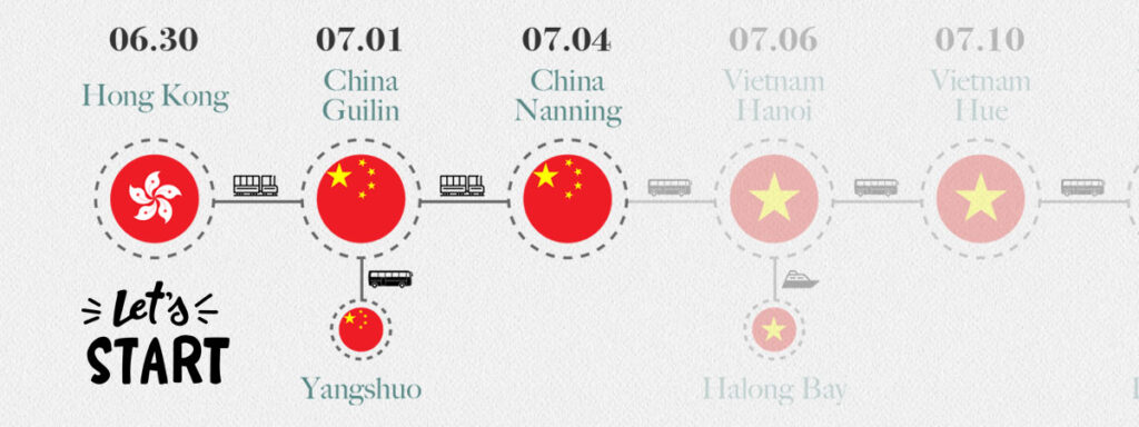 Southeast Asia Travel Route 2 Nanning