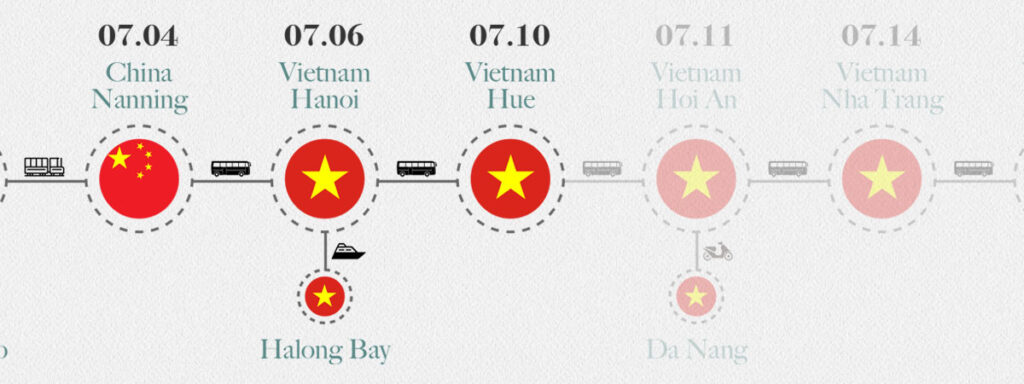 Southeast Asia Travel Route 4 Hue