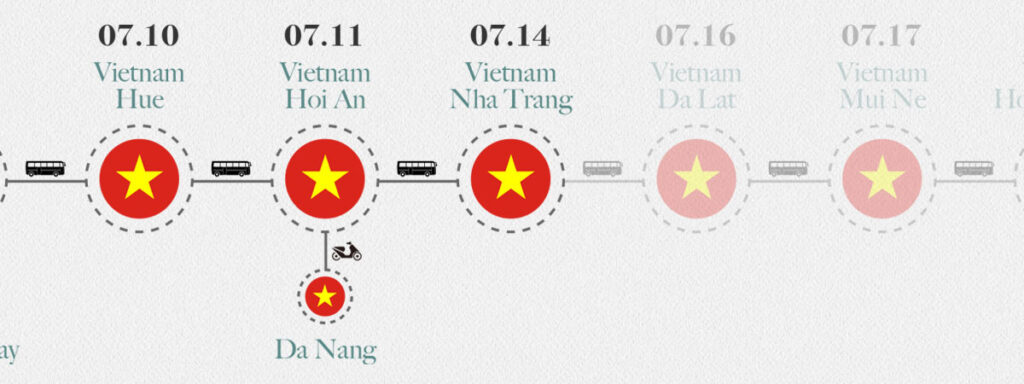 Southeast Asia Travel Route 6 Nha Trang