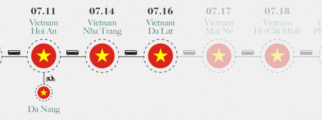 Southeast Asia Travel Route 7 Da Lat