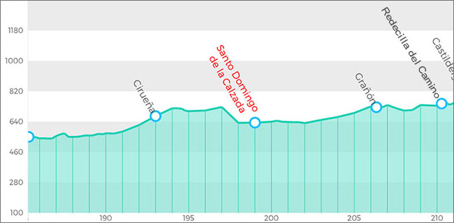 camino de santiago day 11