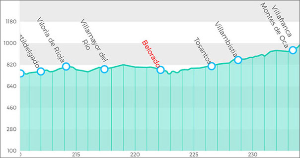 camino de santiago day 12