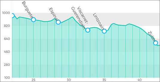 camino de santiago day 2