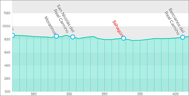 camino de santiago day 20