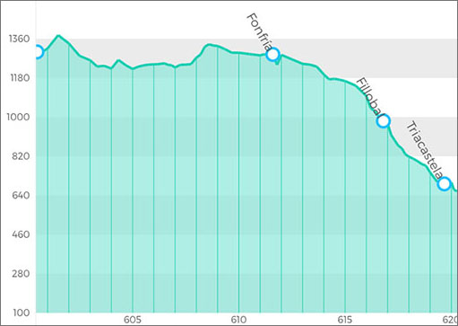 camino de santiago day 29