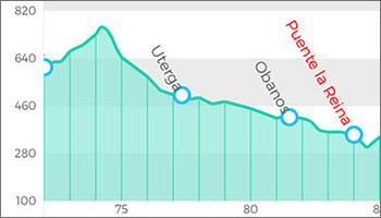 camino de santiago day 5