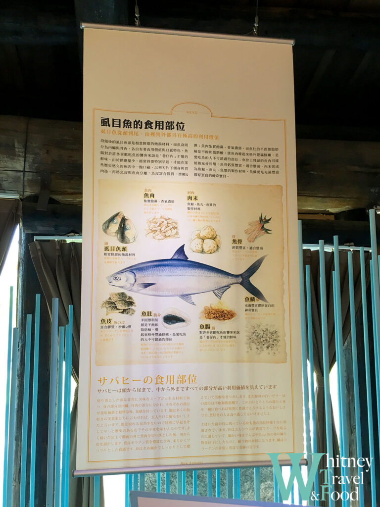 milkfish theme museum 7